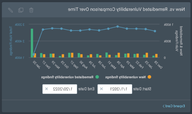 new vs. remediated vulnerabilities